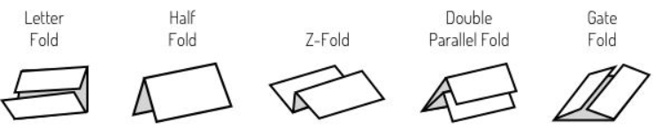 Diagrama de los 5 tipos de doblez disponibles en la dobladora Martin Yale 1501X: Carta, Mitad, Z, Doble Paralelo y Portada