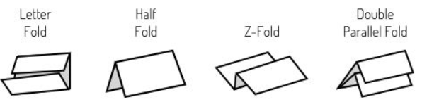Diagrama de los 4 tipos de doblez disponibles en la dobladora Martin Yale P7500: Carta, Mitad, Z y Doble Paralelo